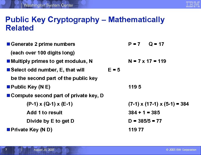 Washington System Center Public Key Cryptography – Mathematically Related n Generate 2 prime numbers