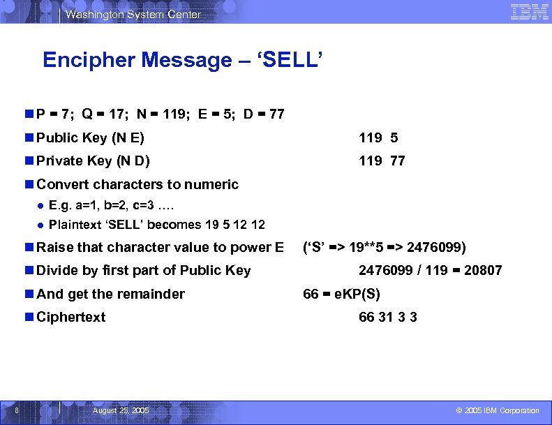 Washington System Center Encipher Message – ‘SELL’ n P = 7; Q = 17;