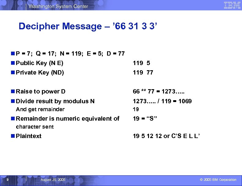 Washington System Center Decipher Message – ’ 66 31 3 3’ n P =