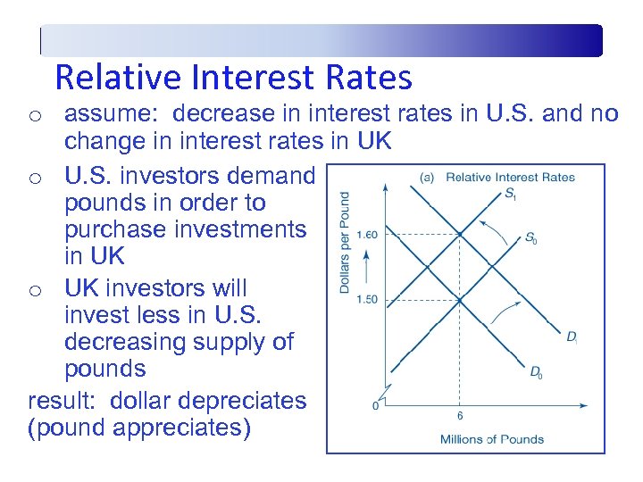 Relative Interest Rates o assume: decrease in interest rates in U. S. and no