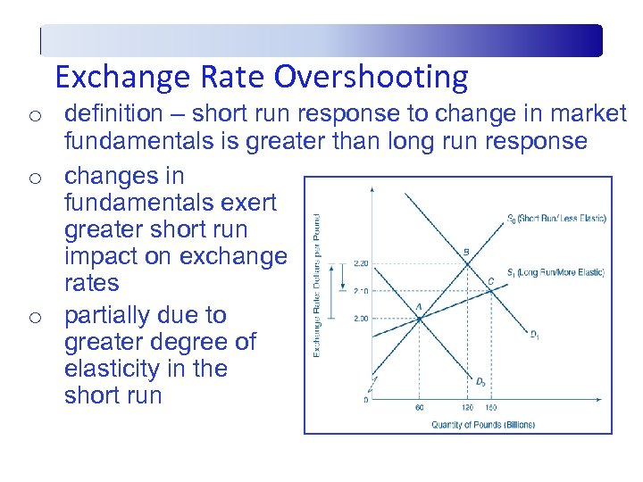 Exchange Rate Overshooting o definition – short run response to change in market fundamentals