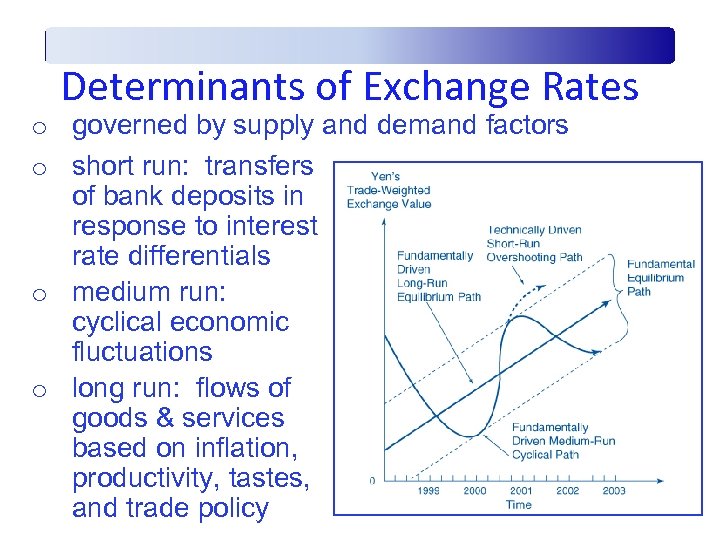 Determinants of Exchange Rates o governed by supply and demand factors o short run: