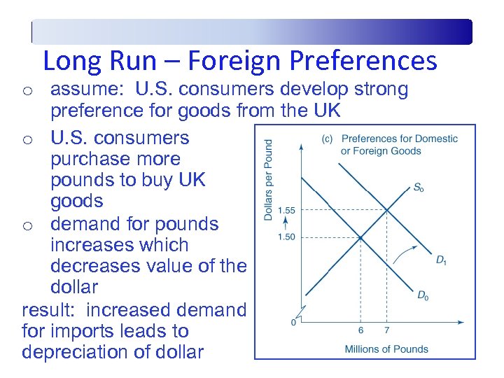 Long Run – Foreign Preferences o assume: U. S. consumers develop strong preference for