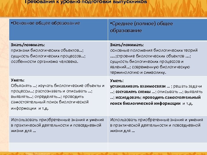 Требования к уровню подготовки выпускников • Основное общее образование Основное • Среднее (полное) общее