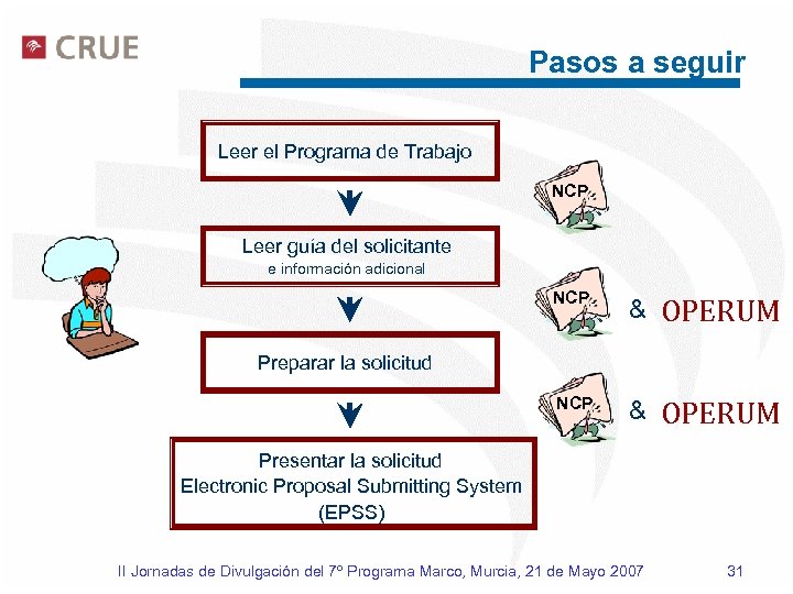 Pasos a seguir Leer el Programa de Trabajo NCP Leer guía del solicitante e