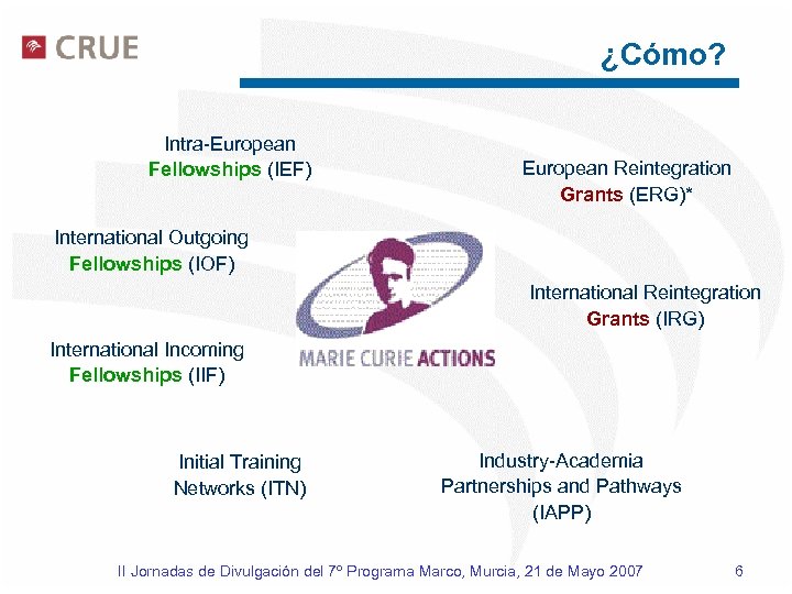 ¿Cómo? Intra-European Fellowships (IEF) European Reintegration Grants (ERG)* International Outgoing Fellowships (IOF) International Reintegration