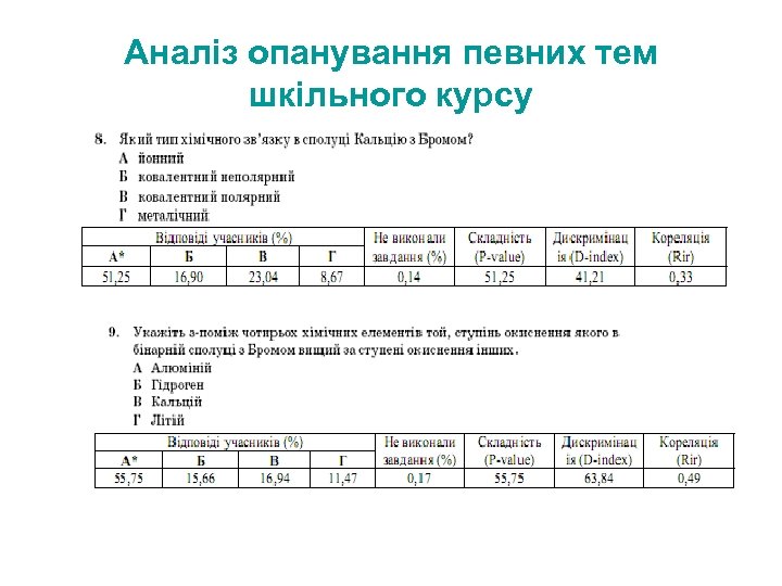 Аналіз опанування певних тем шкільного курсу 
