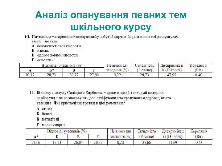 Аналіз опанування певних тем шкільного курсу 