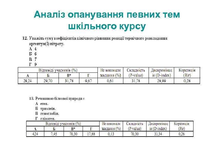 Аналіз опанування певних тем шкільного курсу 