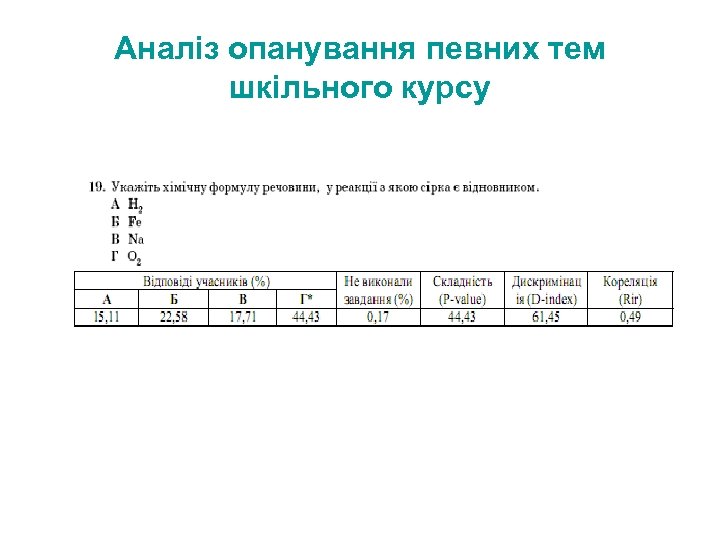 Аналіз опанування певних тем шкільного курсу 