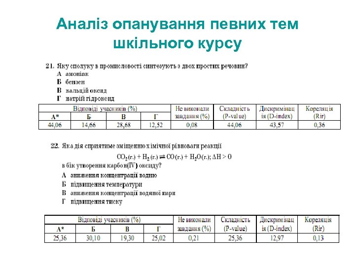 Аналіз опанування певних тем шкільного курсу 