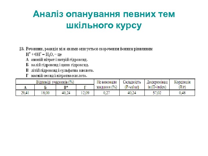 Аналіз опанування певних тем шкільного курсу 