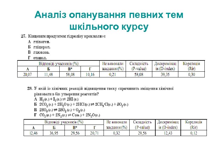 Аналіз опанування певних тем шкільного курсу 