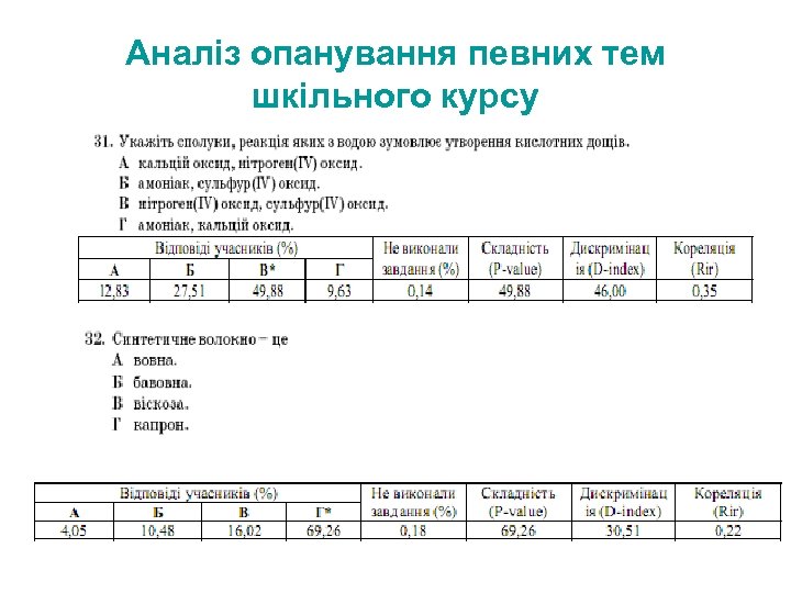 Аналіз опанування певних тем шкільного курсу 