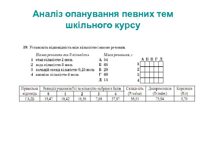 Аналіз опанування певних тем шкільного курсу 