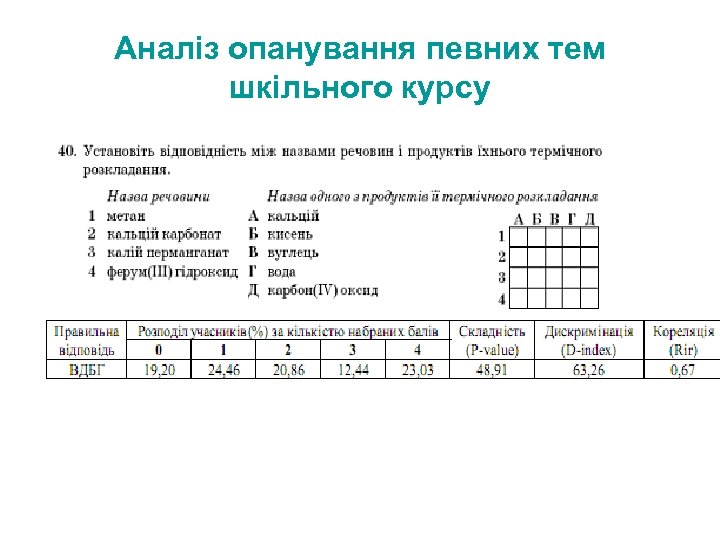 Аналіз опанування певних тем шкільного курсу 
