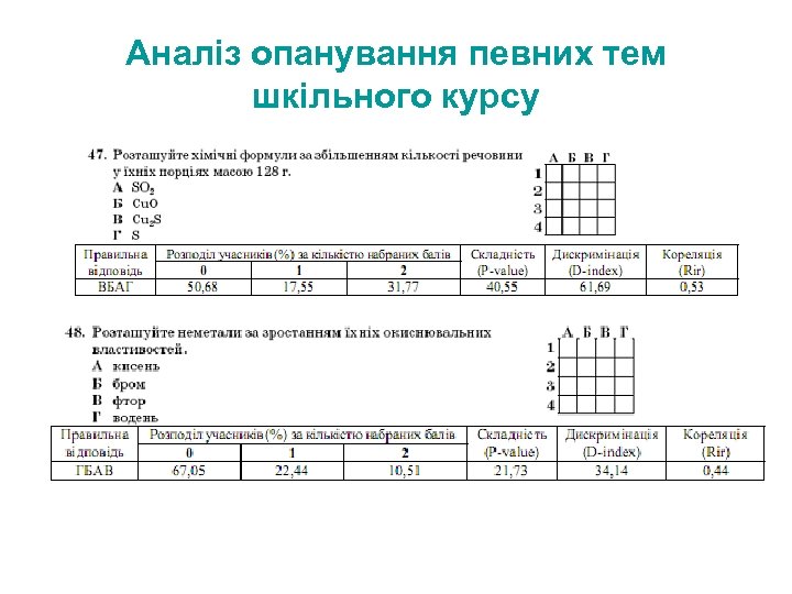 Аналіз опанування певних тем шкільного курсу 