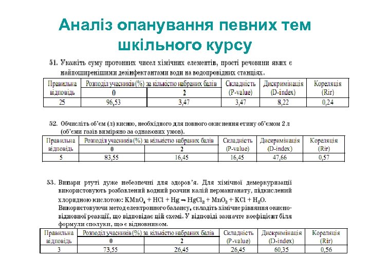 Аналіз опанування певних тем шкільного курсу 