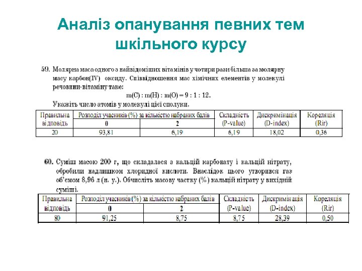 Аналіз опанування певних тем шкільного курсу 