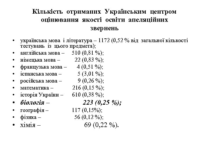 Кількість отриманих Українським центром оцінювання якості освіти апеляційних звернень • українська мова і література