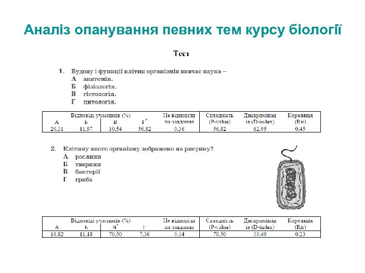 Аналіз опанування певних тем курсу біології 