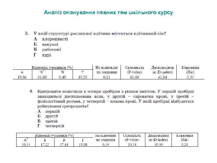 Аналіз опанування певних тем шкільного курсу 