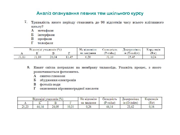 Аналіз опанування певних тем шкільного курсу 