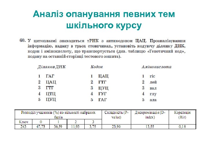 Аналіз опанування певних тем шкільного курсу 