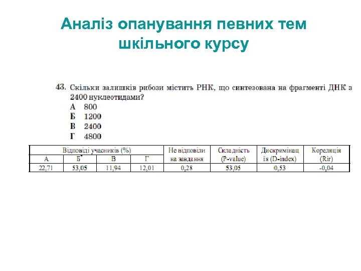 Аналіз опанування певних тем шкільного курсу 