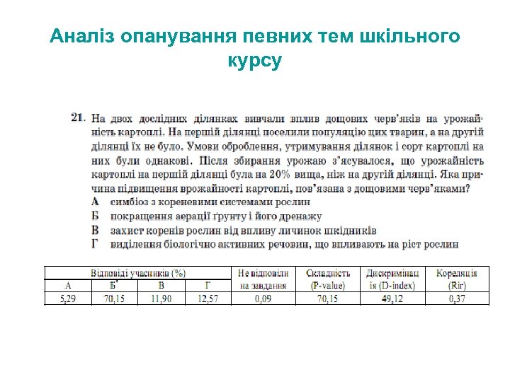 Аналіз опанування певних тем шкільного курсу 