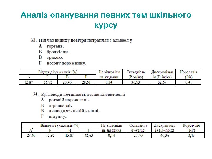 Аналіз опанування певних тем шкільного курсу 