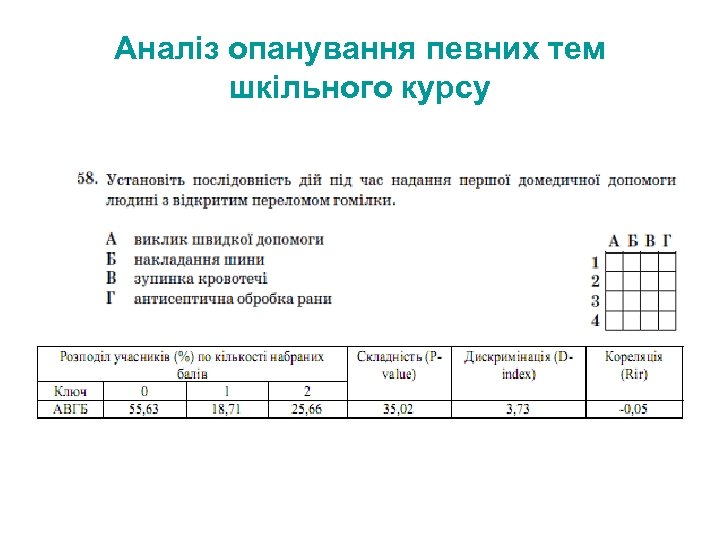 Аналіз опанування певних тем шкільного курсу 