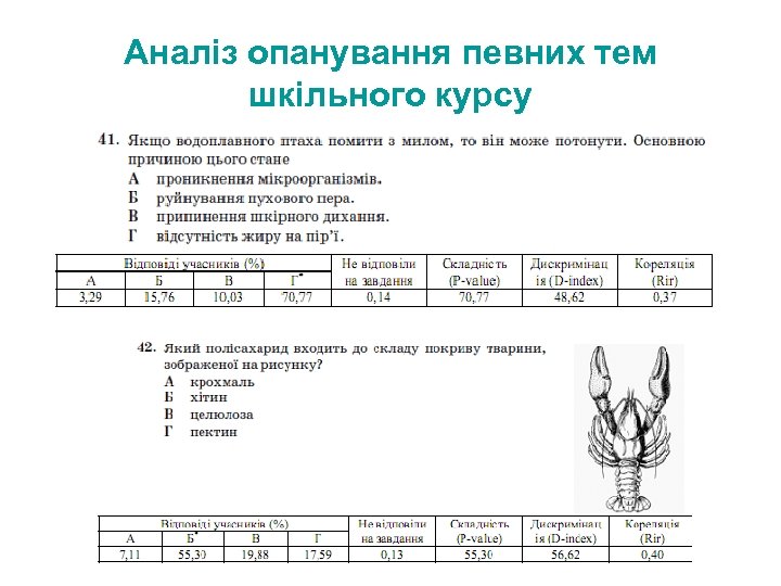 Аналіз опанування певних тем шкільного курсу 