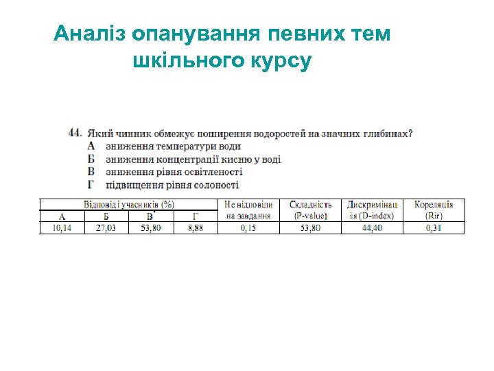 Аналіз опанування певних тем шкільного курсу 
