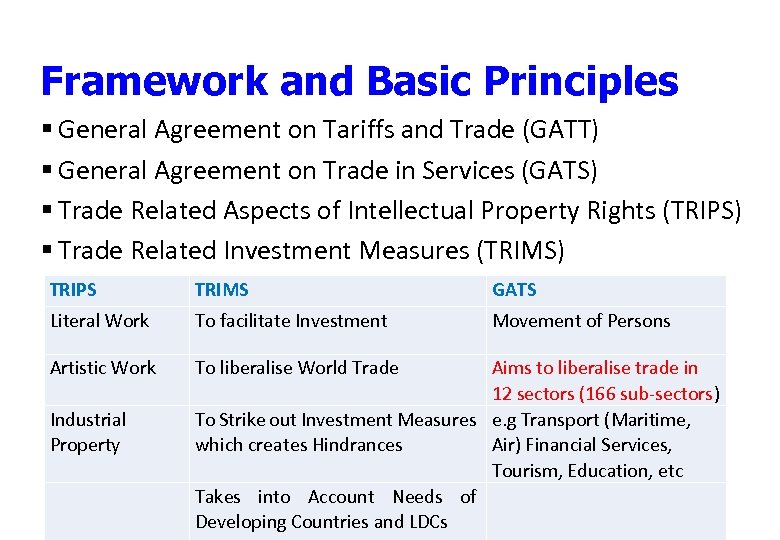 Framework and Basic Principles § General Agreement on Tariffs and Trade (GATT) § General