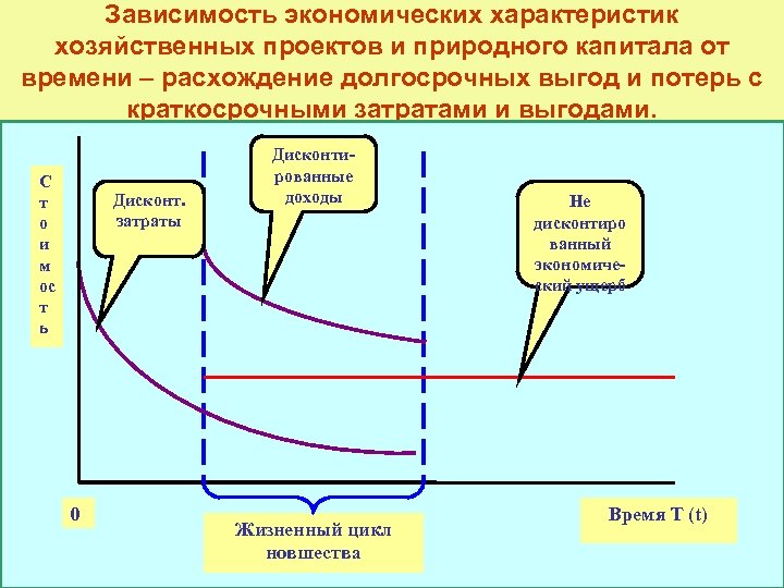 Характеристики природного капитала. Экономическая зависимость. Зависимая экономика характеристика. Краткосрочные и долгосрочные выгоды и потери. Примеры экономической зависимости.