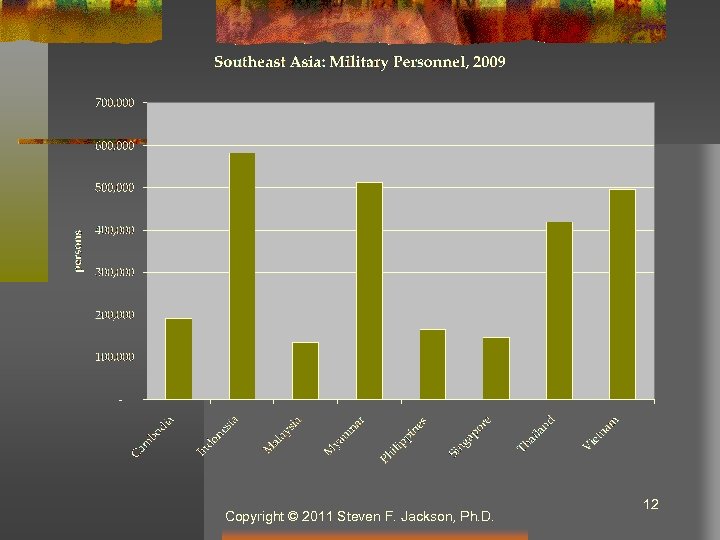Copyright © 2011 Steven F. Jackson, Ph. D. 12 