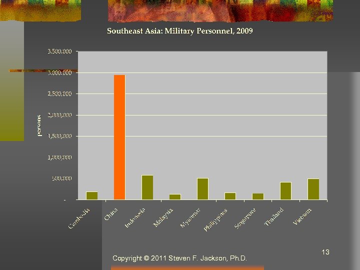 Copyright © 2011 Steven F. Jackson, Ph. D. 13 