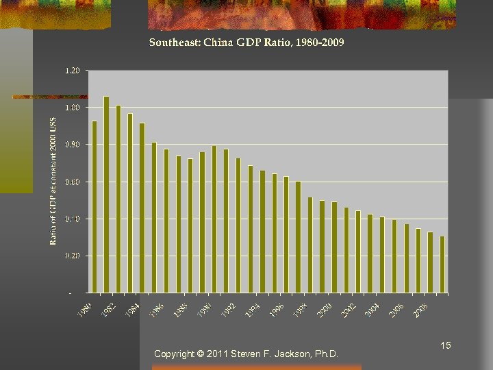 Copyright © 2011 Steven F. Jackson, Ph. D. 15 