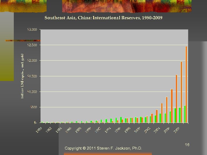 Copyright © 2011 Steven F. Jackson, Ph. D. 16 