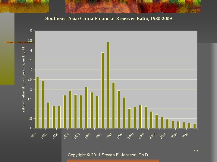 Copyright © 2011 Steven F. Jackson, Ph. D. 17 