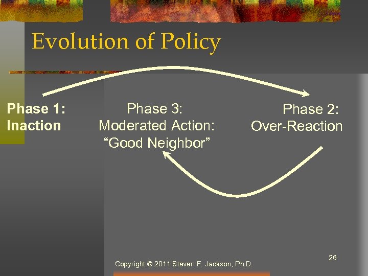 Evolution of Policy Phase 1: Inaction Phase 3: Moderated Action: “Good Neighbor” Phase 2: