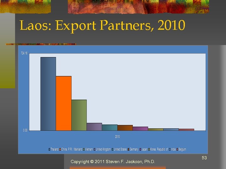 Laos: Export Partners, 2010 Copyright © 2011 Steven F. Jackson, Ph. D. 53 