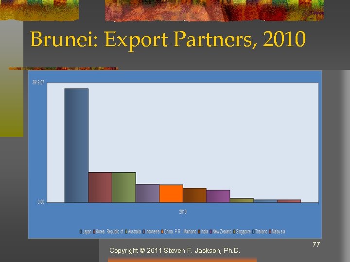 Brunei: Export Partners, 2010 Copyright © 2011 Steven F. Jackson, Ph. D. 77 
