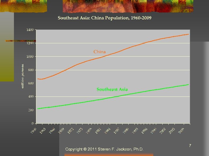 Copyright © 2011 Steven F. Jackson, Ph. D. 7 