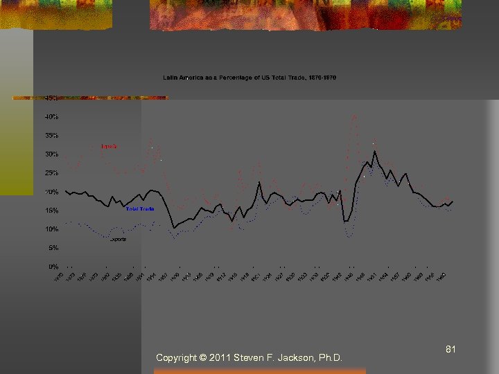 Copyright © 2011 Steven F. Jackson, Ph. D. 81 