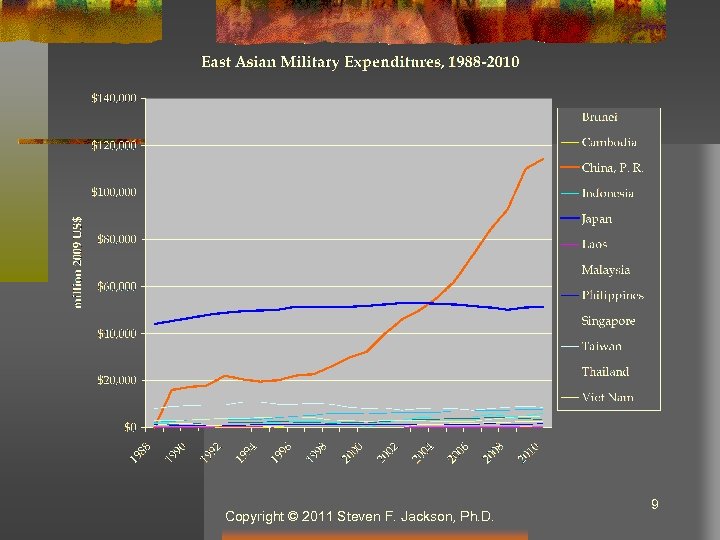 Copyright © 2011 Steven F. Jackson, Ph. D. 9 