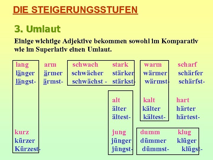 DIE STEIGERUNGSSTUFEN 3. Umlaut Einige wichtige Adjektive bekommen sowohl im Komparativ wie im Superlativ