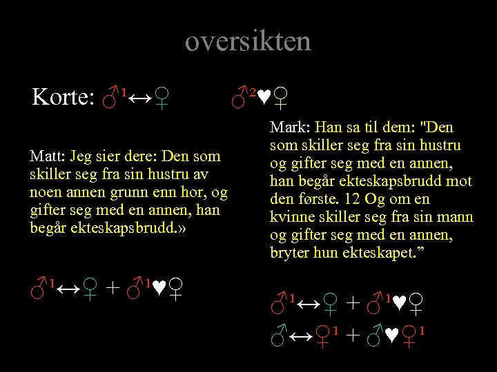 oversikten Korte: ♂¹↔♀ Matt: Jeg sier dere: Den som skiller seg fra sin hustru