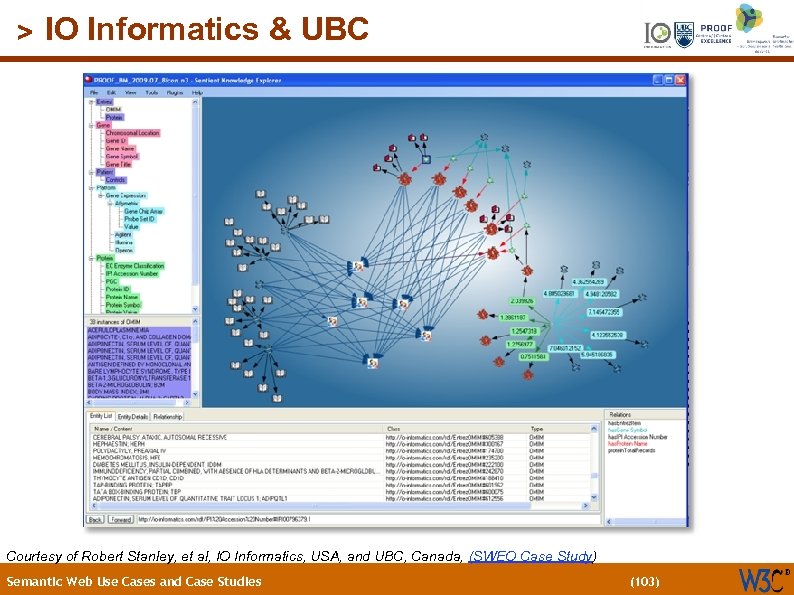 (103) > IO Informatics & UBC Courtesy of Robert Stanley, et al, IO Informatics,